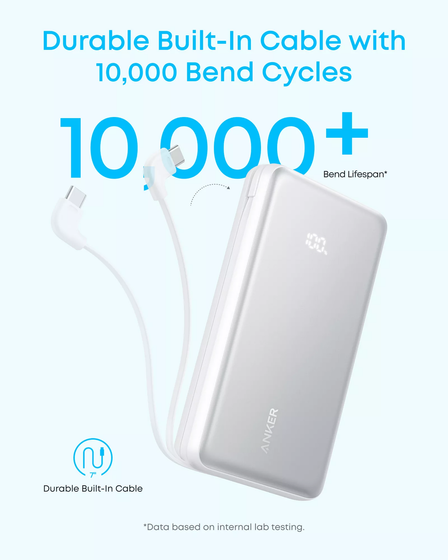 Anker Zolo External Battery, 20000mAh, 22.5W, QC + PD, 1 x USB-A - 2 x USB-C, White A110EH21