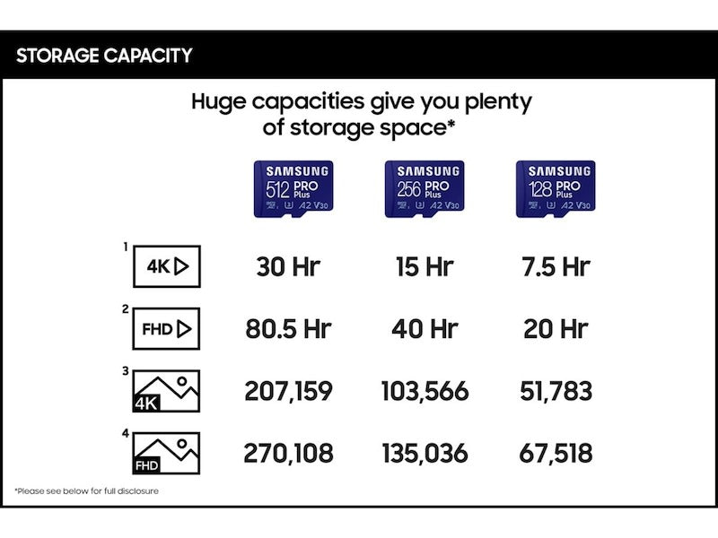 Memory Card microSDXC Samsung PRO Plus, 256Gb, Class 10 / UHS-1 U3, With Adapter MB-MD256KA MB-MD256KA 