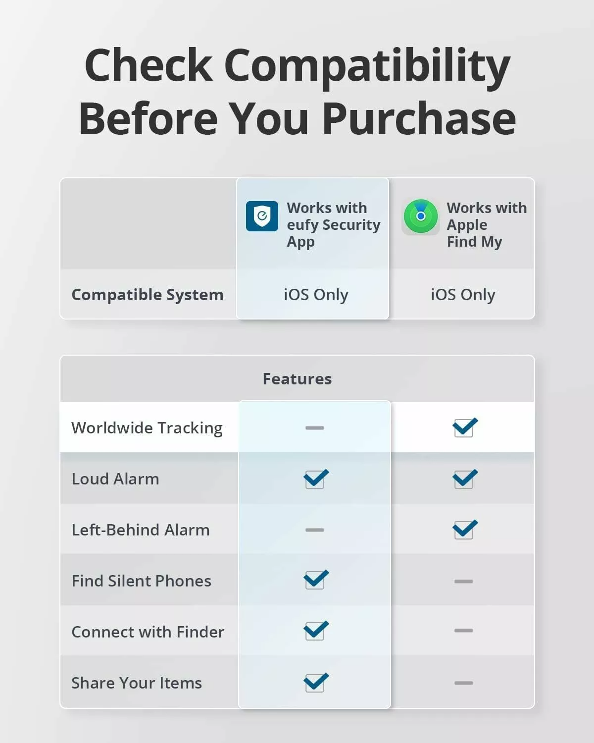 Eufy Security SmartTrack Link for iOS Series, Set of 4 pieces, Black E87B0012