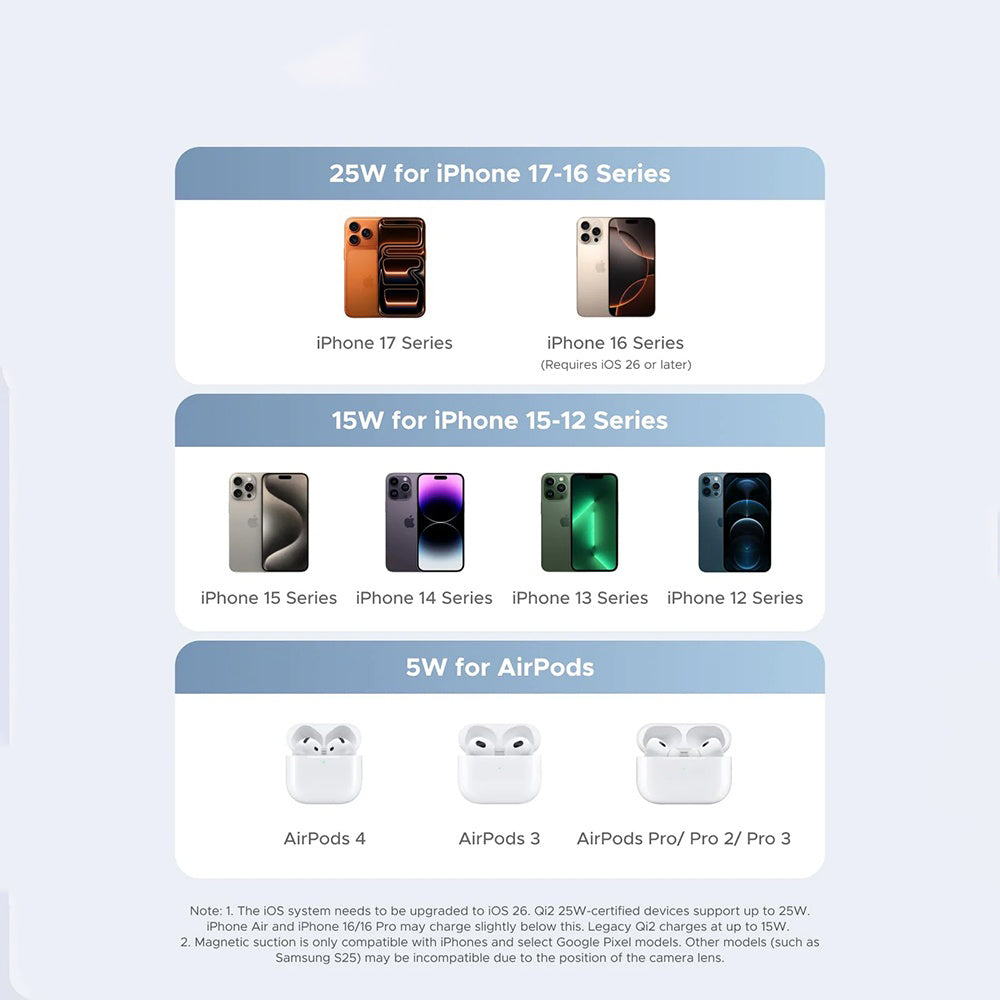 UGREEN W713 2in1 25W Wireless Network Charger, Blue