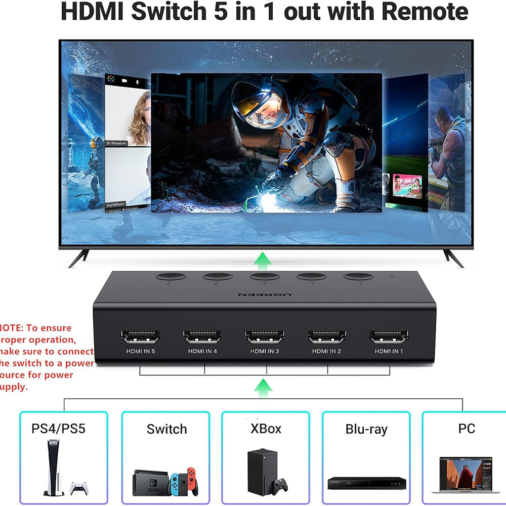 UGREEN CM568 HDMI Video Switch (90512), Black