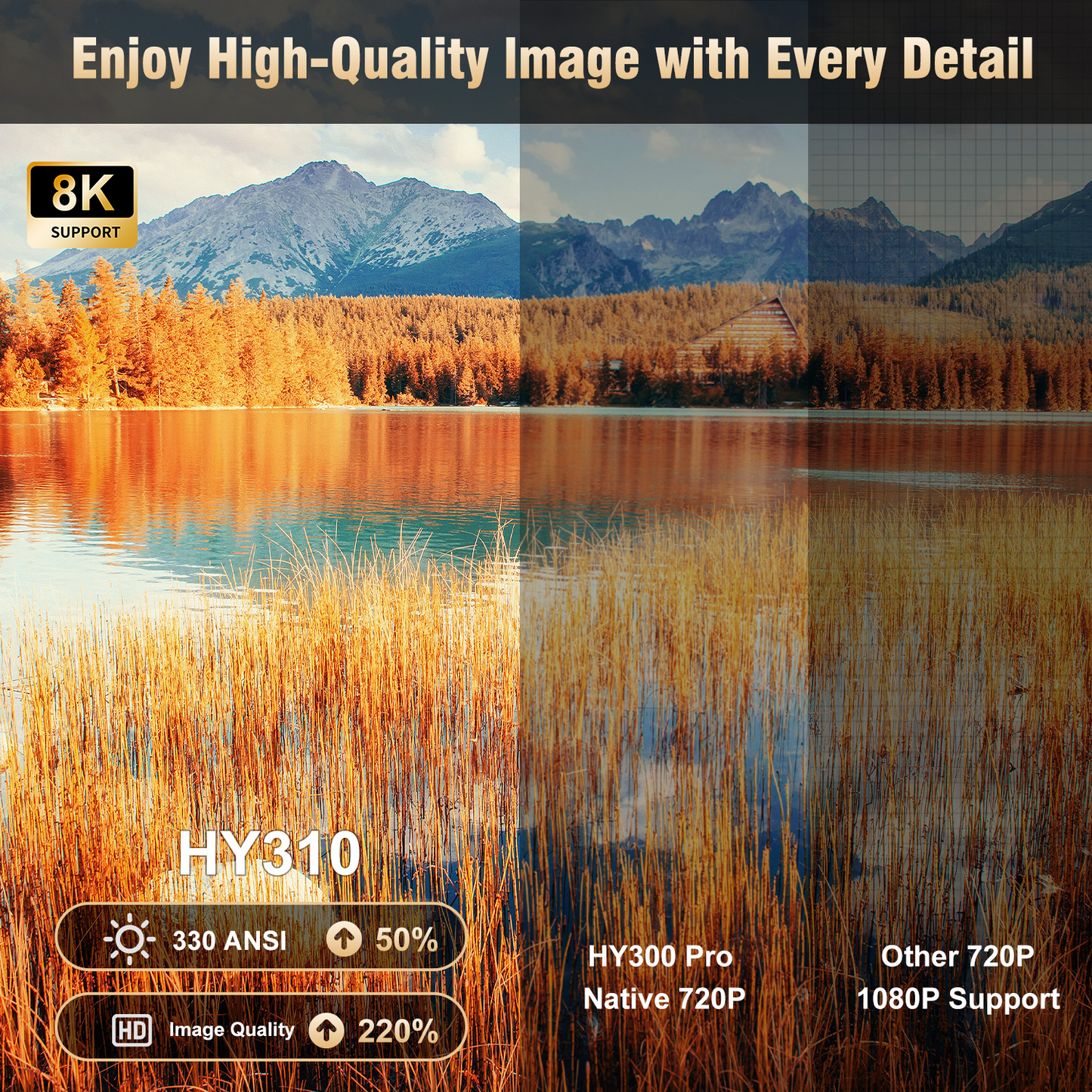 Magcubic HY310 Video Projector, 1080P, 260ANSI, White